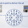 Facebook Actively Asking Users To Advertise With Them To Keep Facebook FREE